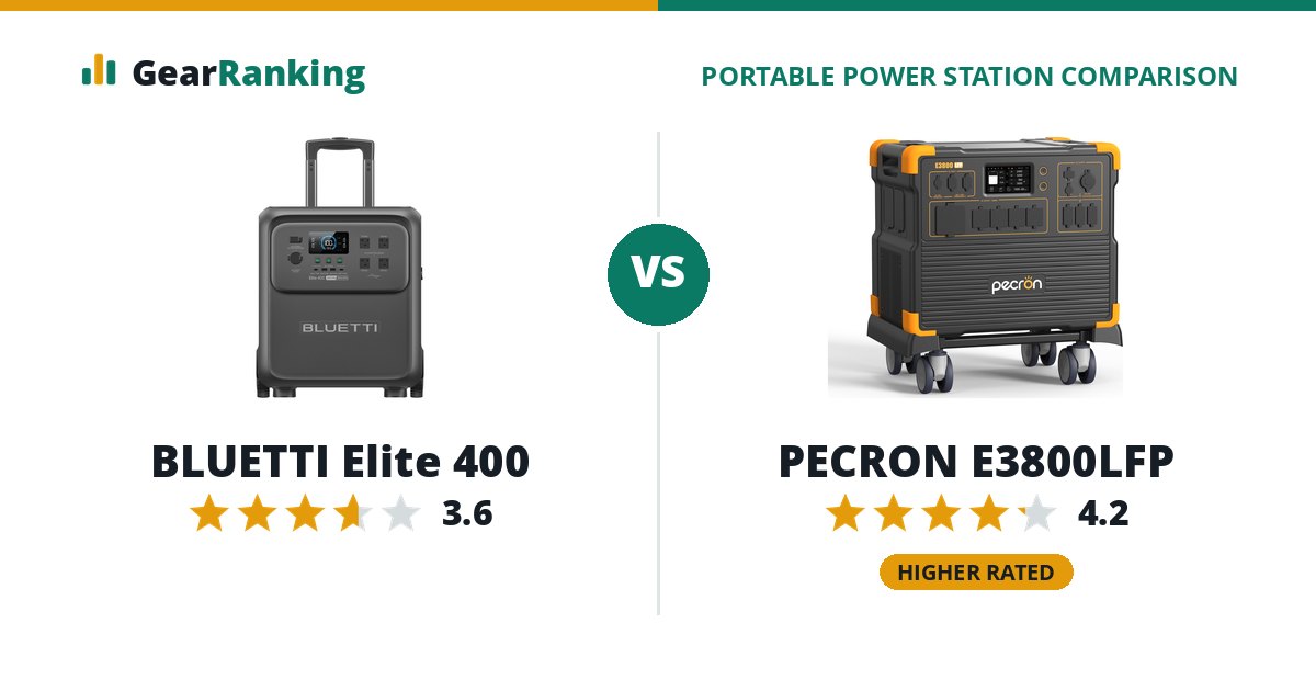 BLUETTI Elite 400 vs PECRON E3800LFP