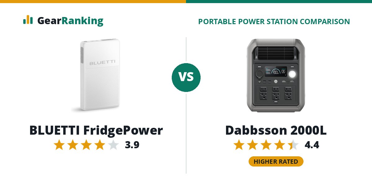 BLUETTI FridgePower vs Dabbsson 2000L