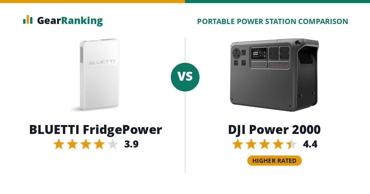 BLUETTI FridgePower vs DJI Power 2000