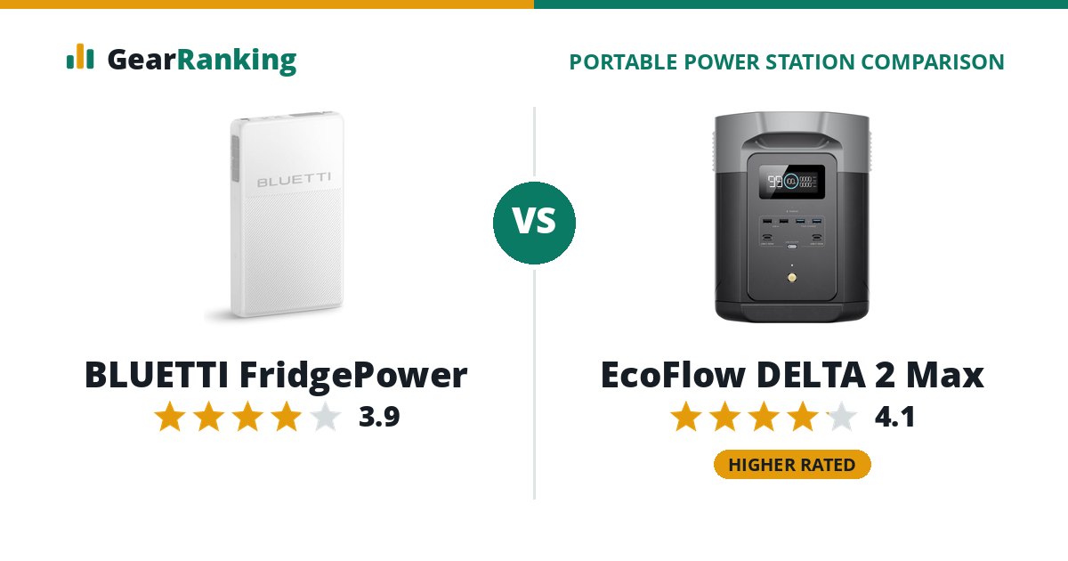 BLUETTI FridgePower vs EcoFlow DELTA 2 Max