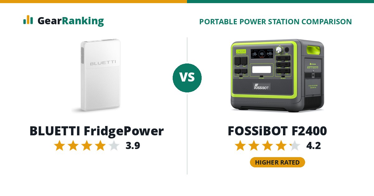 BLUETTI FridgePower vs FOSSiBOT F2400