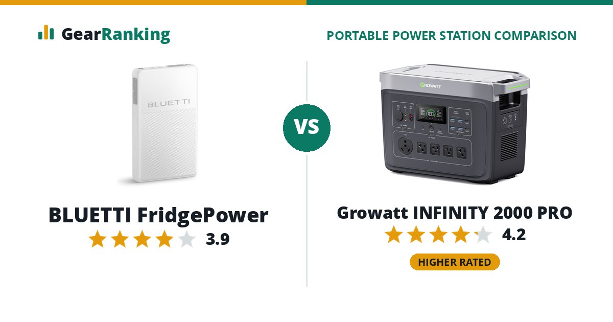 BLUETTI FridgePower vs Growatt INFINITY 2000 PRO