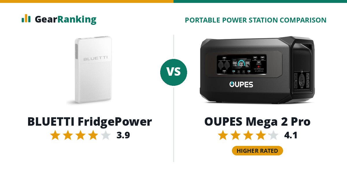 BLUETTI FridgePower vs OUPES Mega 2 Pro