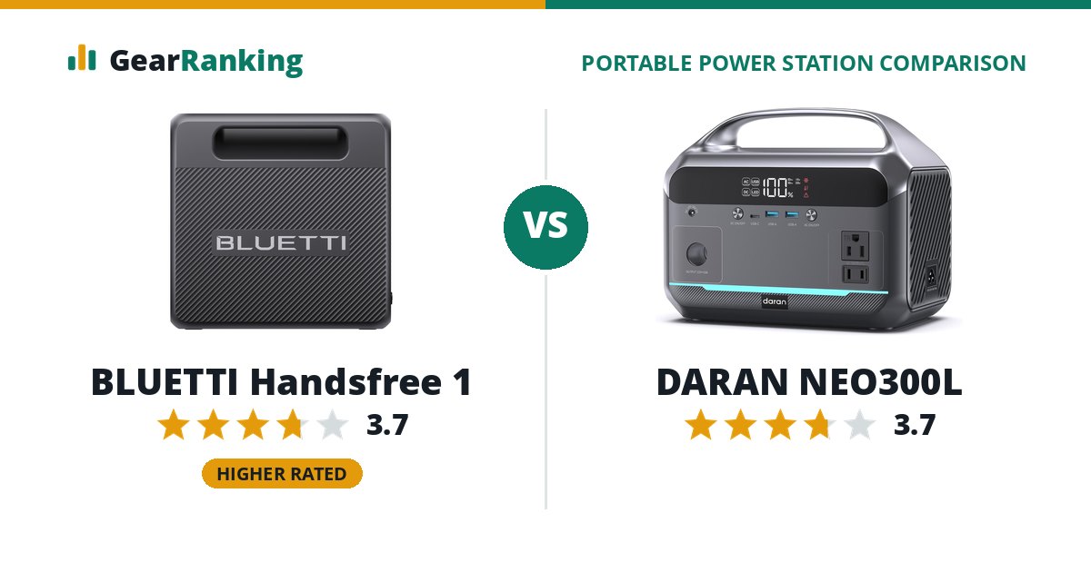 BLUETTI Handsfree 1 vs DARAN NEO300L