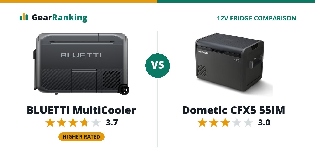 BLUETTI MultiCooler vs Dometic CFX5 55IM