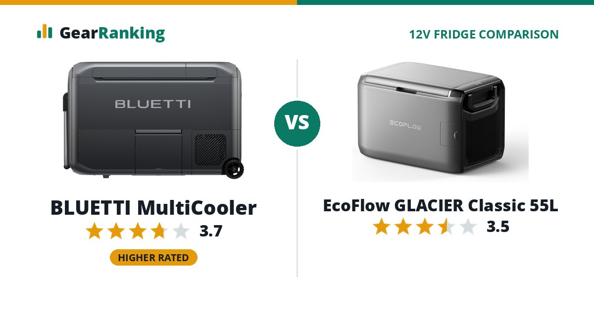 BLUETTI MultiCooler vs EcoFlow GLACIER Classic 55L