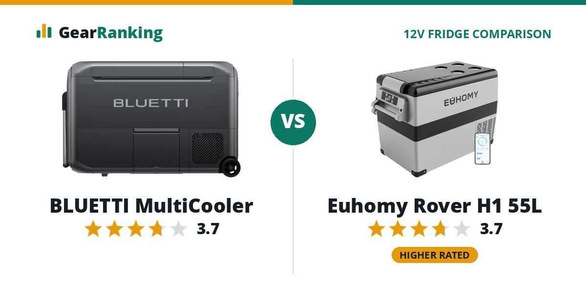 BLUETTI MultiCooler vs Euhomy Rover H1 55L