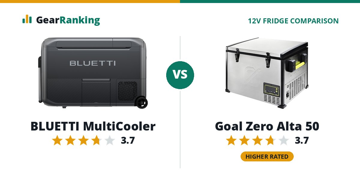 BLUETTI MultiCooler vs Goal Zero Alta 50