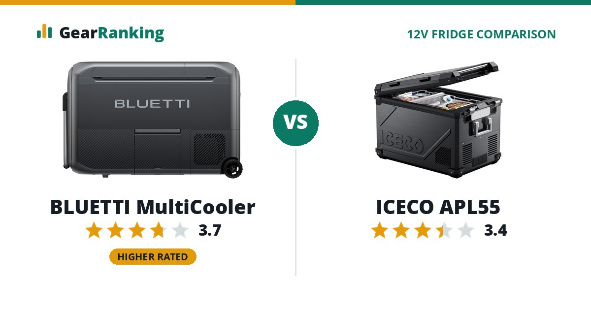 BLUETTI MultiCooler vs ICECO APL55