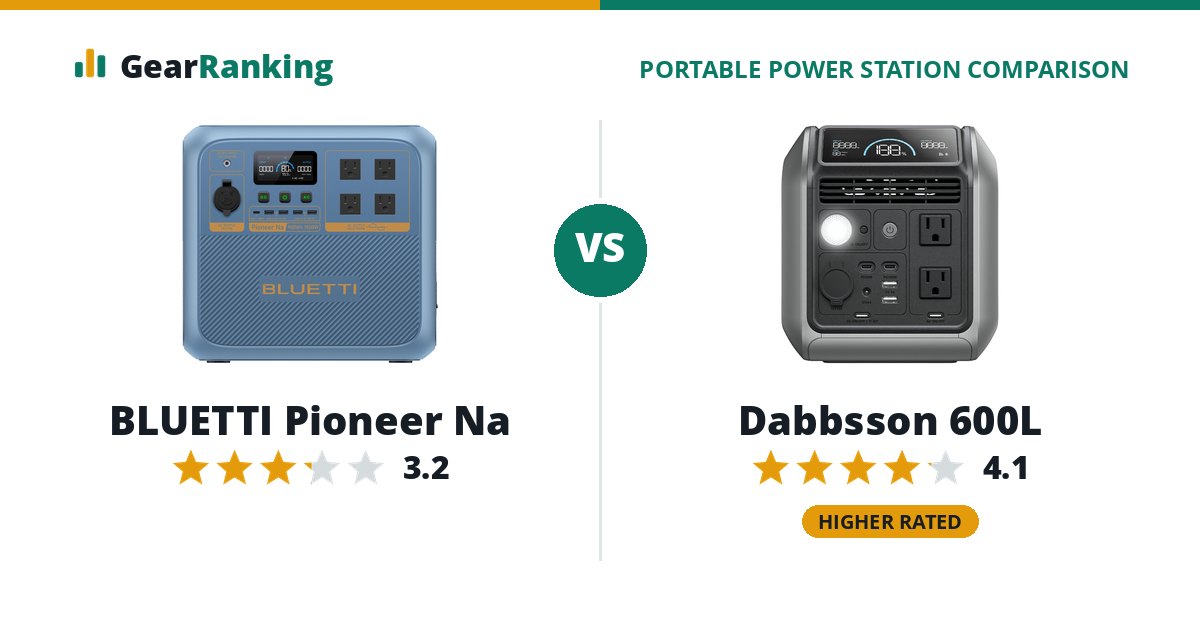 BLUETTI Pioneer Na vs Dabbsson 600L
