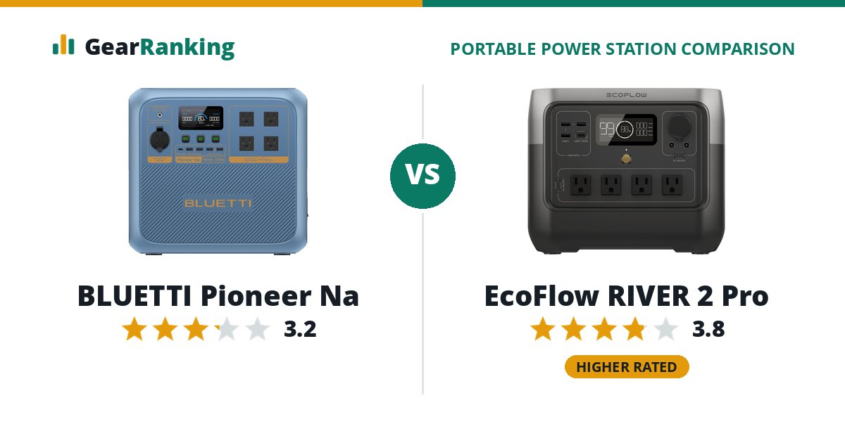 BLUETTI Pioneer Na vs EcoFlow RIVER 2 Pro