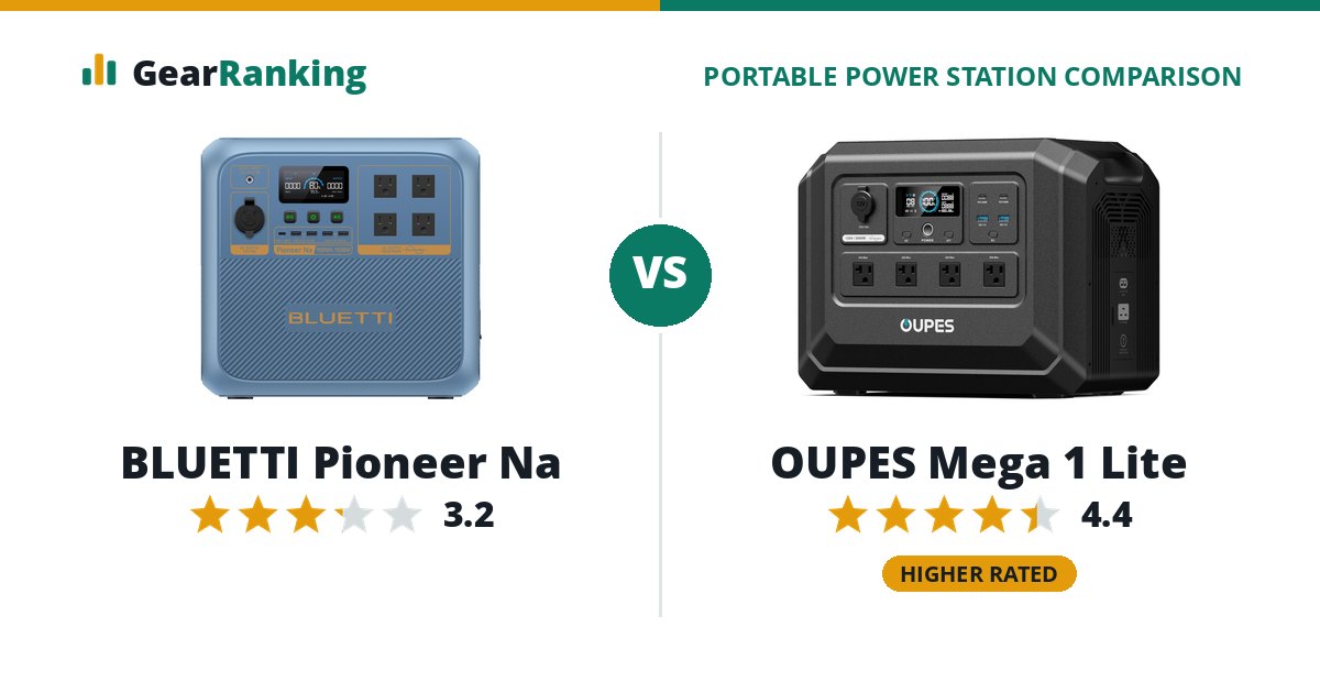 BLUETTI Pioneer Na vs OUPES Mega 1 Lite