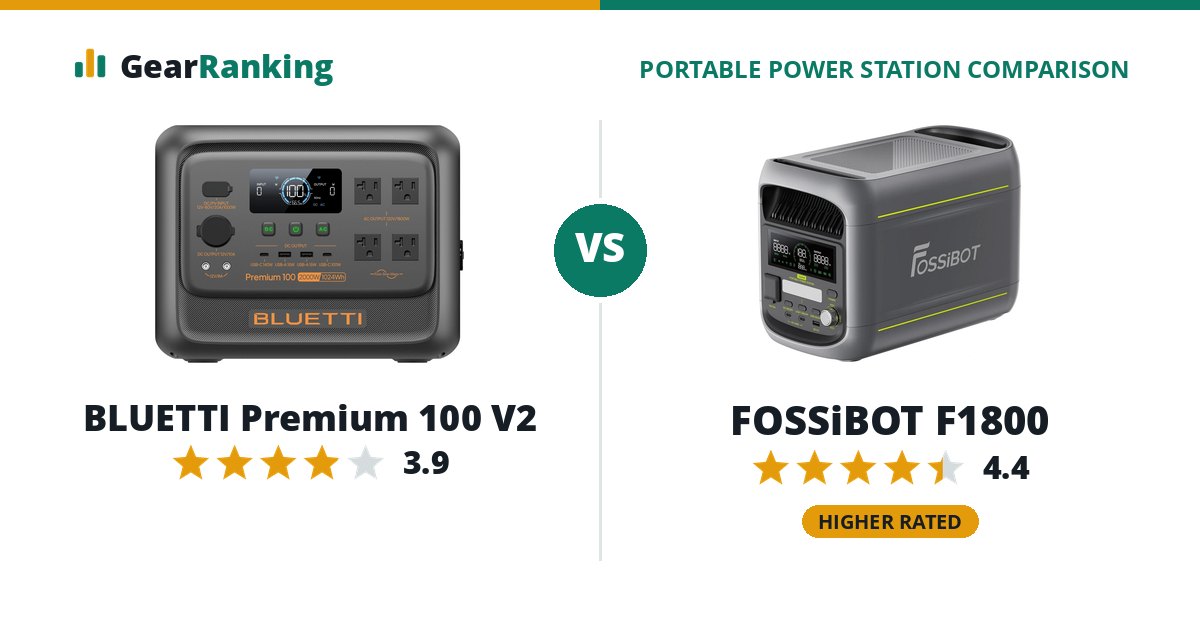 BLUETTI Premium 100 V2 vs FOSSiBOT F1800