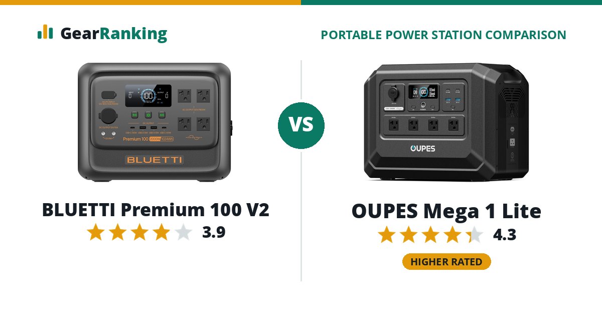 BLUETTI Premium 100 V2 vs OUPES Mega 1 Lite