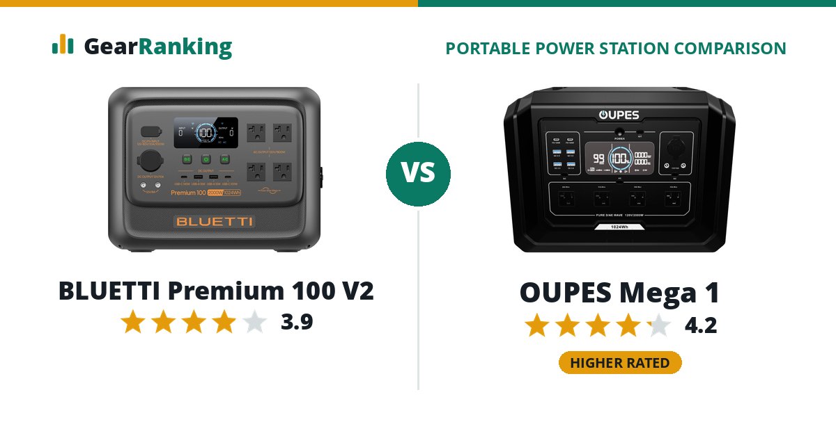 BLUETTI Premium 100 V2 vs OUPES Mega 1