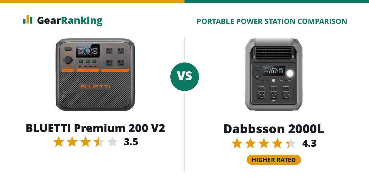 BLUETTI Premium 200 V2 vs Dabbsson 2000L