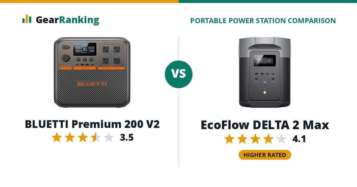BLUETTI Premium 200 V2 vs EcoFlow DELTA 2 Max