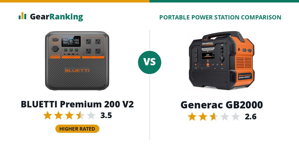 BLUETTI Premium 200 V2 vs Generac GB2000