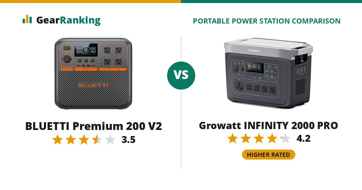 BLUETTI Premium 200 V2 vs Growatt INFINITY 2000 PRO