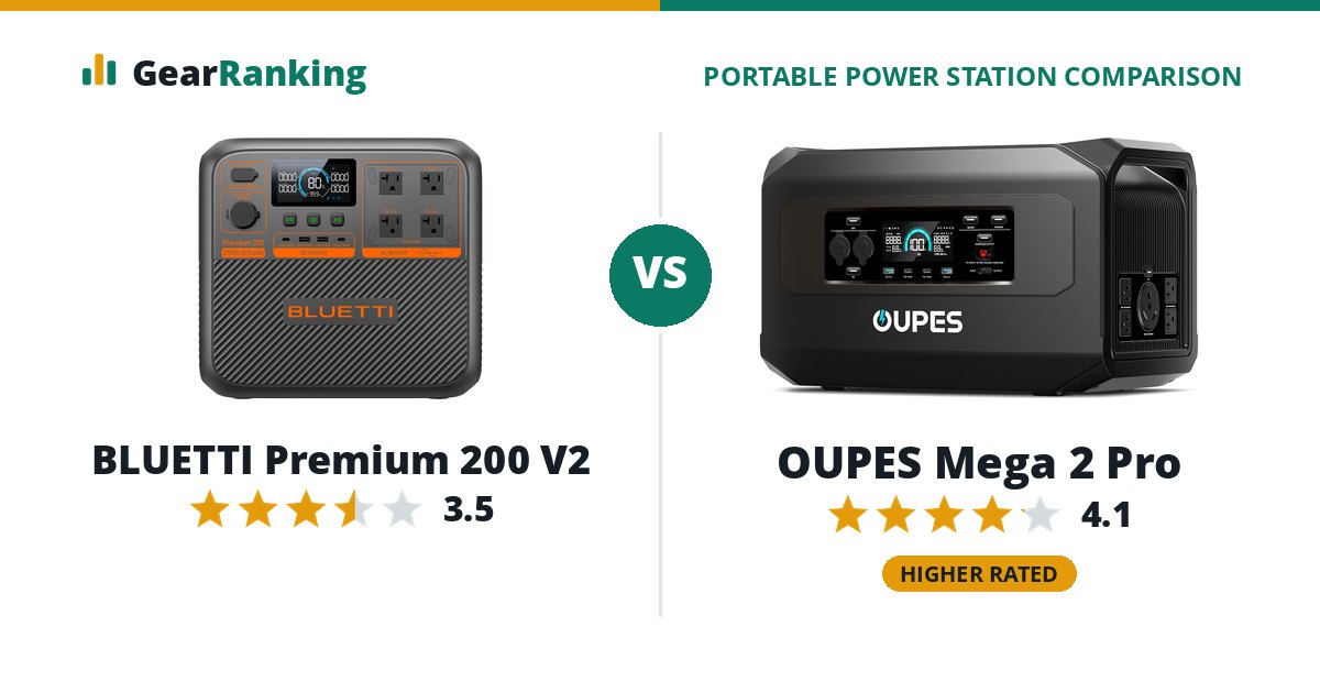 BLUETTI Premium 200 V2 vs OUPES Mega 2 Pro