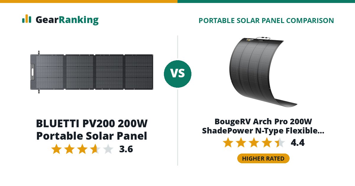 BLUETTI PV200 200W Portable Solar Panel vs BougeRV Arch Pro 200W ShadePower N-Type Flexible Solar Panel