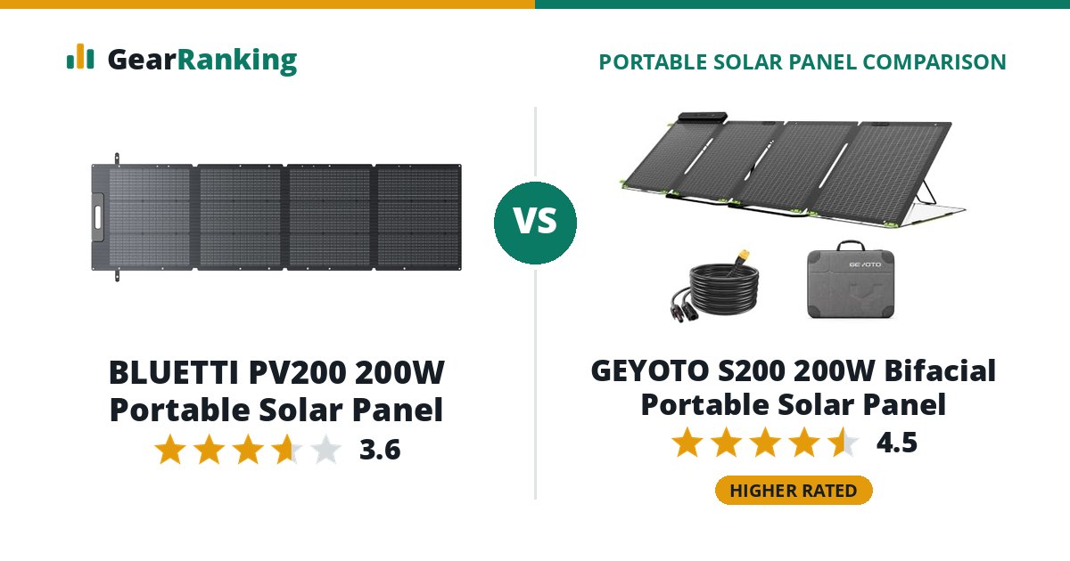 BLUETTI PV200 200W Portable Solar Panel vs GEYOTO S200 200W Bifacial Portable Solar Panel