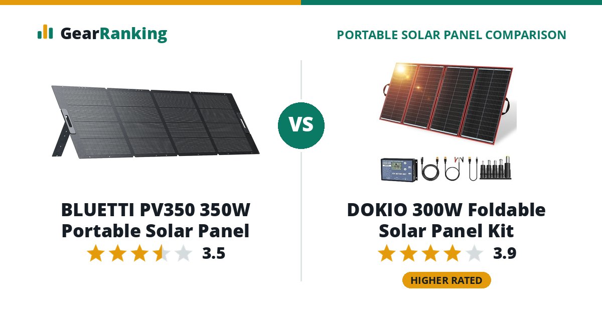 BLUETTI PV350 350W Portable Solar Panel vs DOKIO 300W Foldable Solar Panel Kit