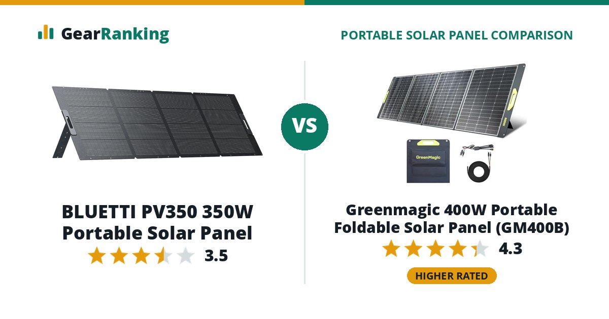 BLUETTI PV350 350W Portable Solar Panel vs Greenmagic 400W Portable Foldable Solar Panel (GM400B)