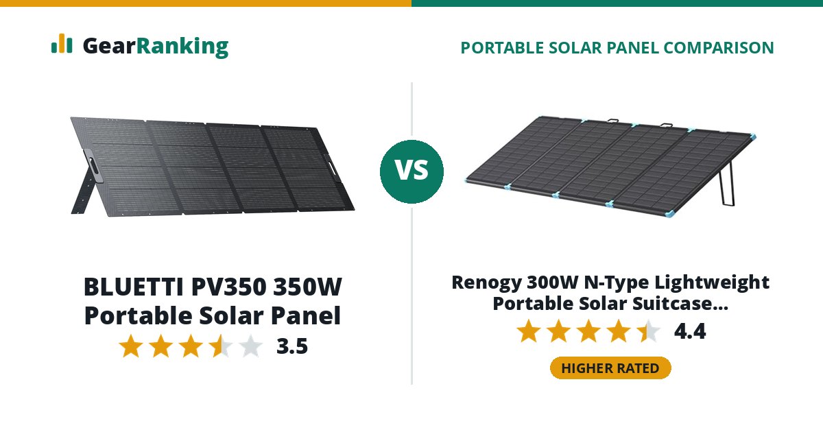 BLUETTI PV350 350W Portable Solar Panel vs Renogy 300W N-Type Lightweight Portable Solar Suitcase (RSP300LSC)