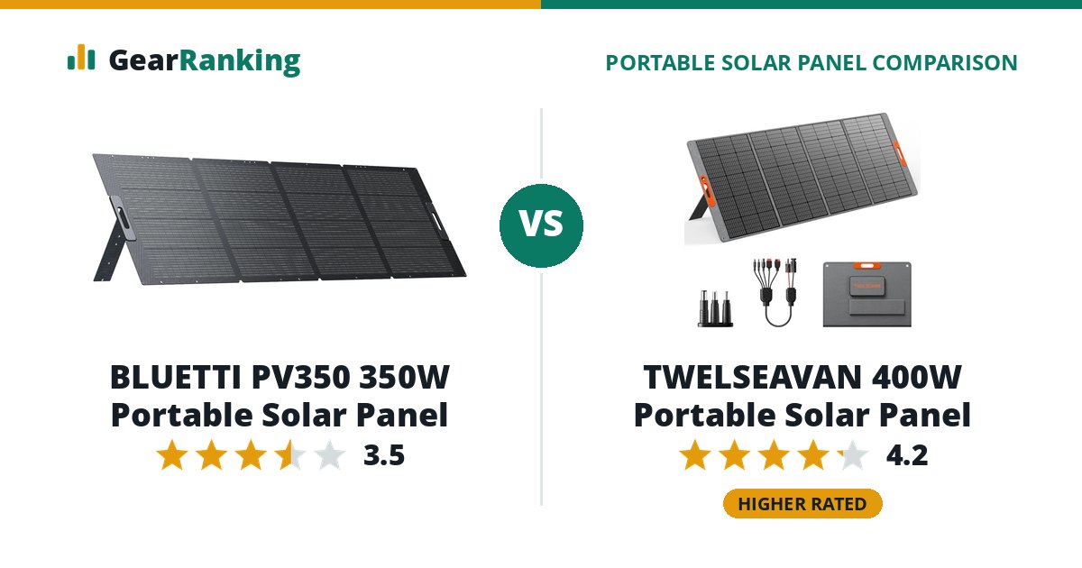 BLUETTI PV350 350W Portable Solar Panel vs TWELSEAVAN 400W Portable Solar Panel