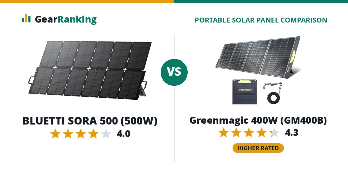 BLUETTI SORA 500 (500W) vs Greenmagic 400W (GM400B)