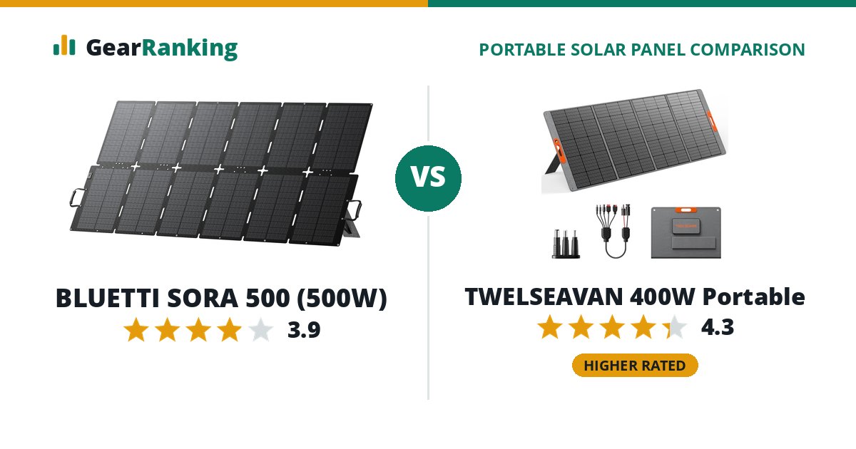 BLUETTI SORA 500 (500W) vs TWELSEAVAN 400W Portable