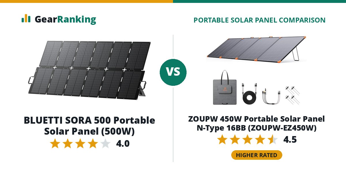 BLUETTI SORA 500 Portable Solar Panel (500W) vs ZOUPW 450W Portable Solar Panel N-Type 16BB (ZOUPW-EZ450W)