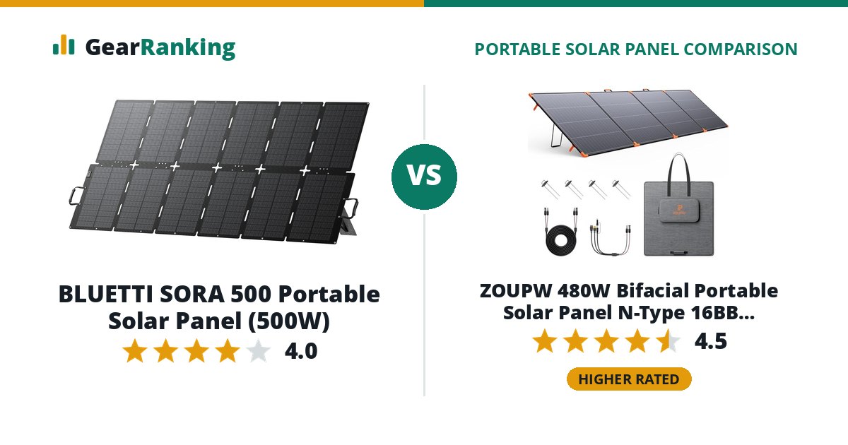 BLUETTI SORA 500 Portable Solar Panel (500W) vs ZOUPW 480W Bifacial Portable Solar Panel N-Type 16BB (ZP-DS480W)