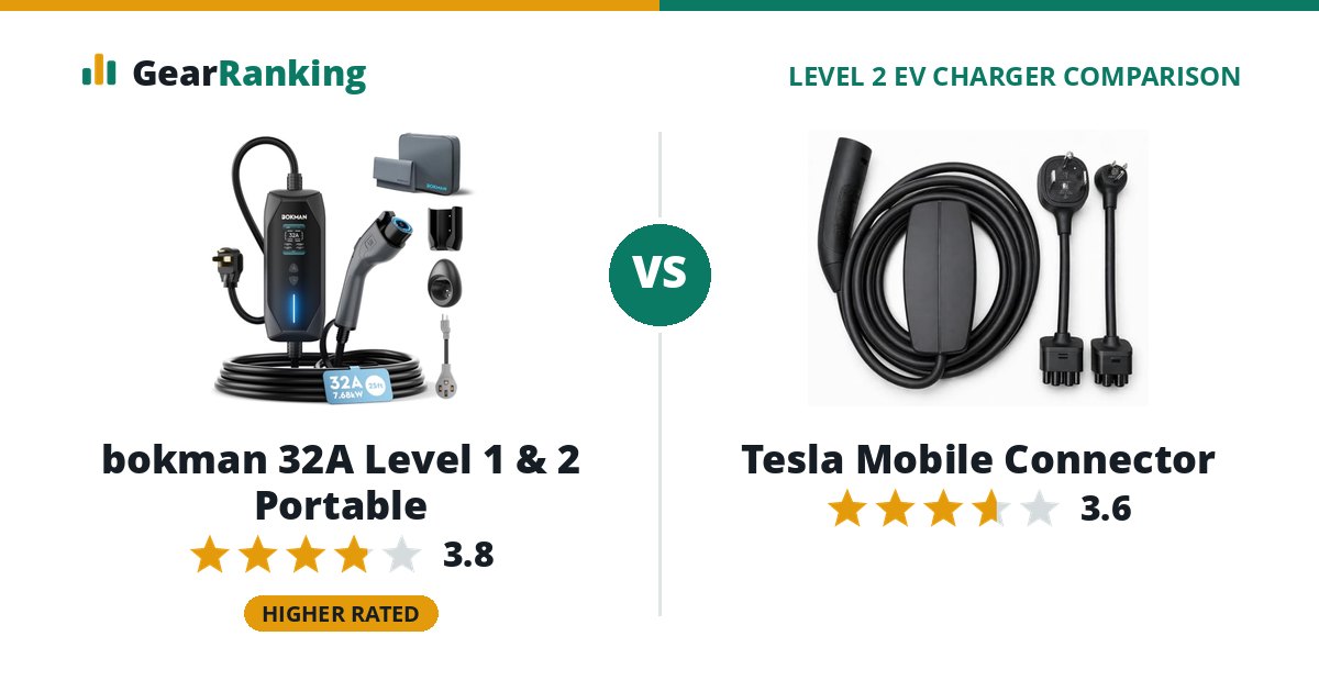bokman 32A Level 1 & 2 Portable vs Tesla Mobile Connector
