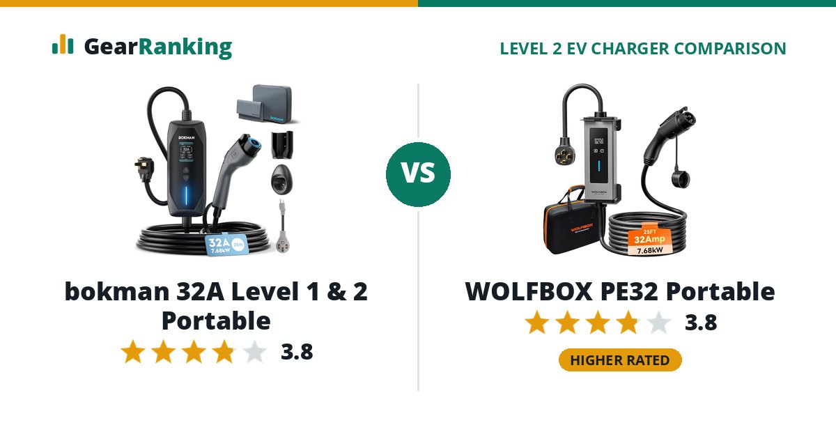 bokman 32A Level 1 & 2 Portable vs WOLFBOX PE32 Portable