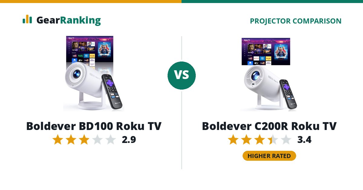 Boldever BD100 Roku TV vs Boldever C200R Roku TV