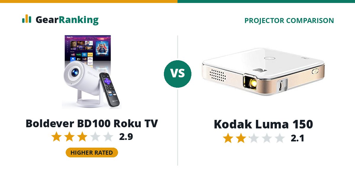 Boldever BD100 Roku TV vs Kodak Luma 150