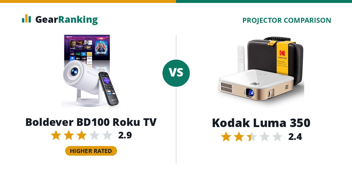 Boldever BD100 Roku TV vs Kodak Luma 350