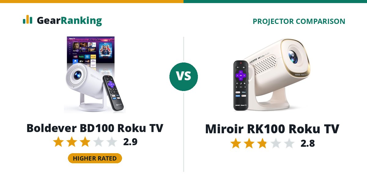 Boldever BD100 Roku TV vs Miroir RK100 Roku TV