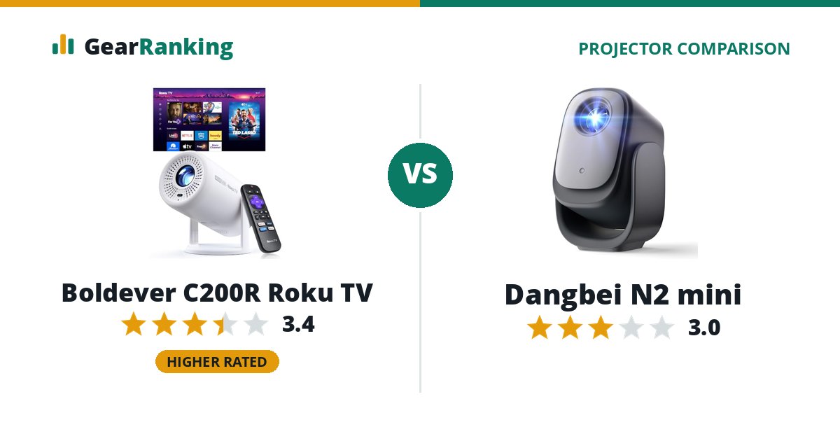 Boldever C200R Roku TV vs Dangbei N2 mini