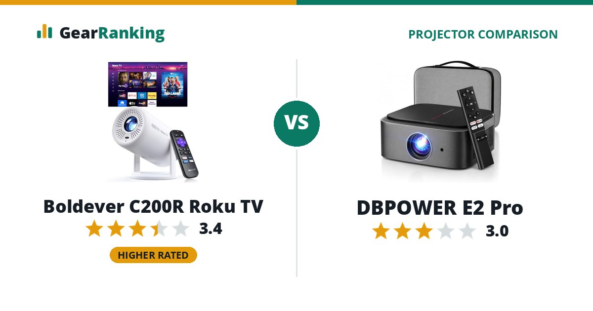 Boldever C200R Roku TV vs DBPOWER E2 Pro