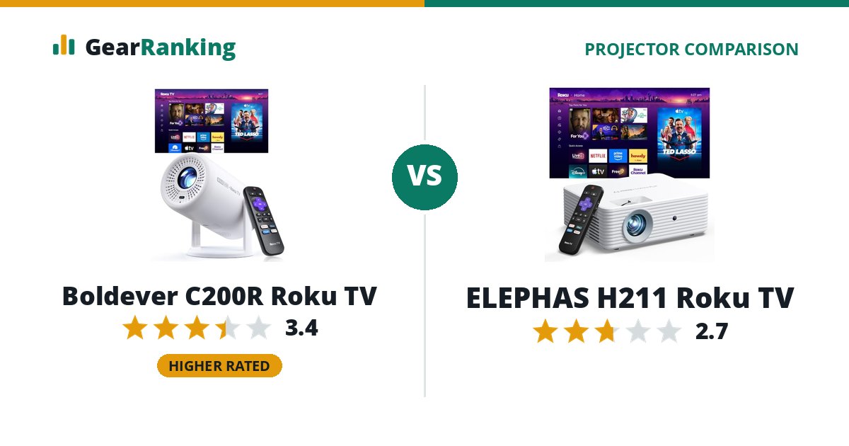 Boldever C200R Roku TV vs ELEPHAS H211 Roku TV