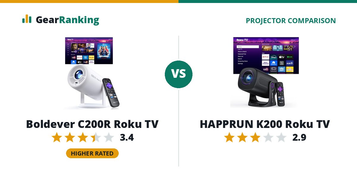 Boldever C200R Roku TV vs HAPPRUN K200 Roku TV