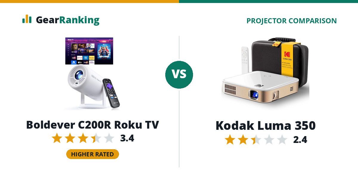 Boldever C200R Roku TV vs Kodak Luma 350