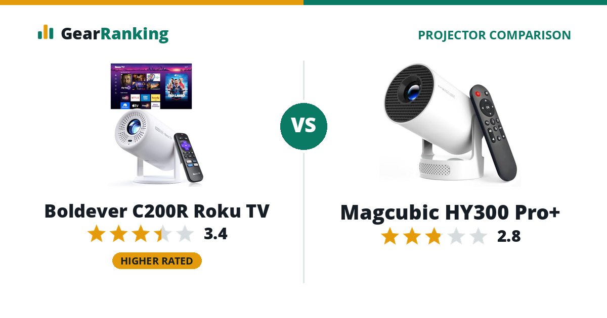 Boldever C200R Roku TV vs Magcubic HY300 Pro+