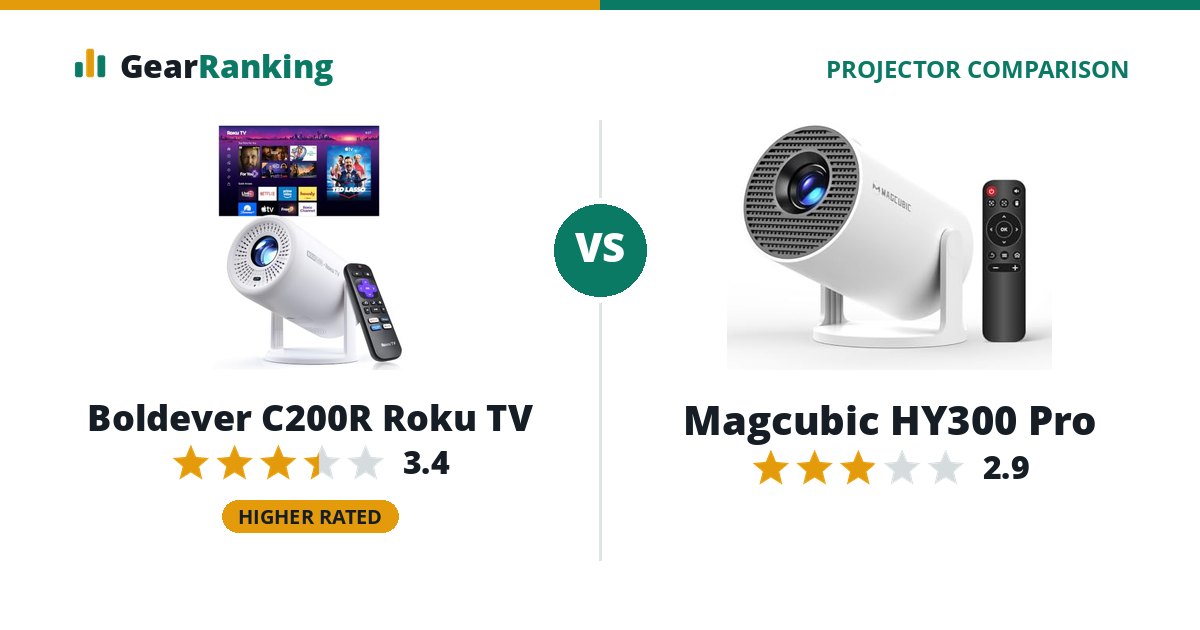 Boldever C200R Roku TV vs Magcubic HY300 Pro