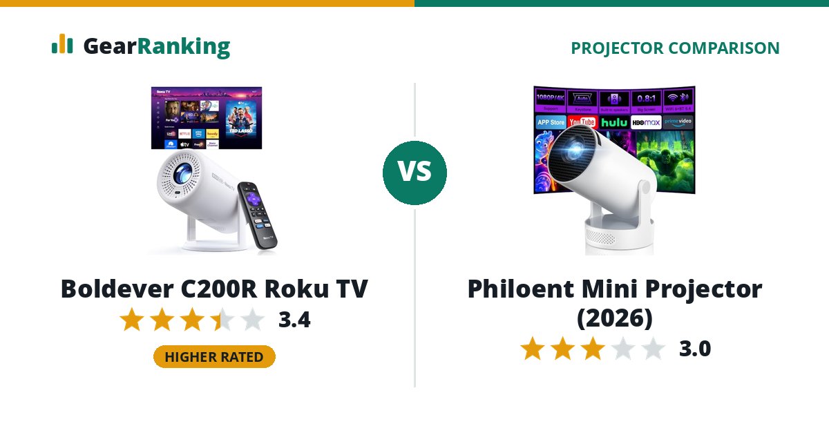Boldever C200R Roku TV vs Philoent Mini Projector (2026)
