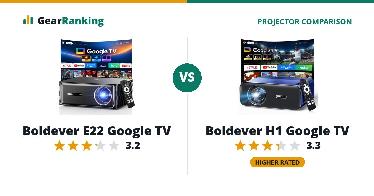 Boldever E22 Google TV vs Boldever H1 Google TV