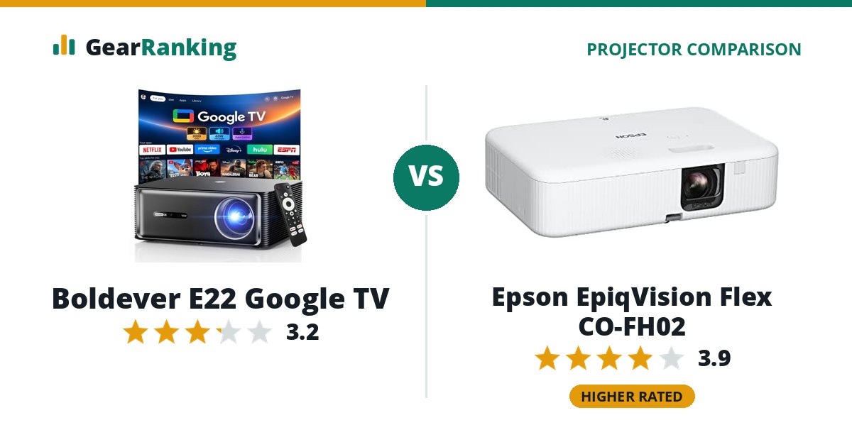 Boldever E22 Google TV vs Epson EpiqVision Flex CO-FH02
